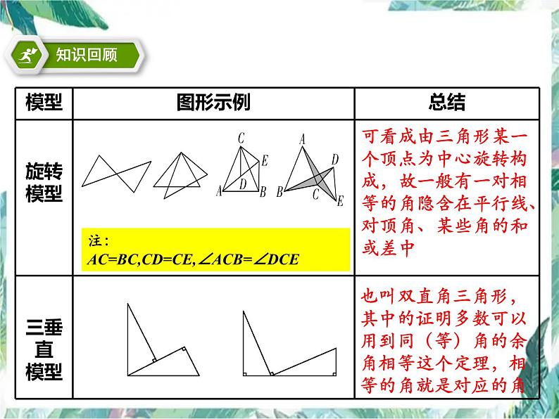 全等三角形复习 中考研讨课课件第8页