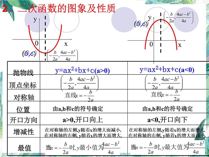 二次函数复习与练习课 中考数学复习专题 优质课件06