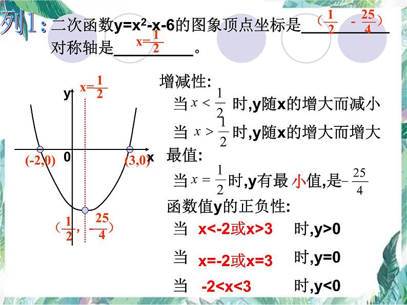 二次函数复习与练习课 中考数学复习专题 优质课件07