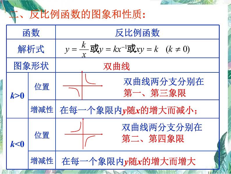 中考复习  反比例函数 优质课件第6页