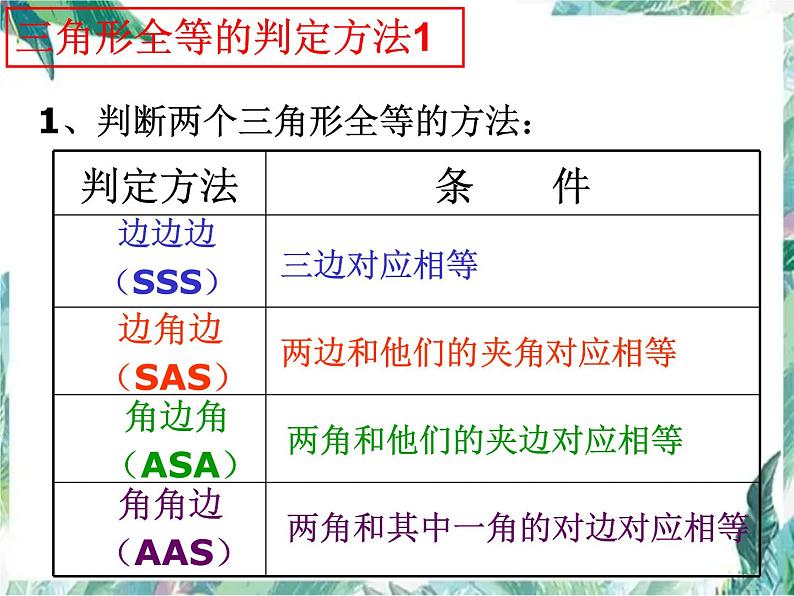 全等三角形中考复习 优质课件第5页