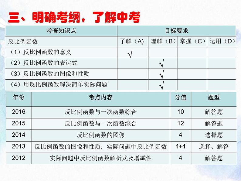 中考数学 反比例函数课件PPT04