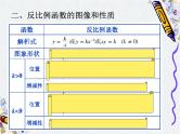 反比例函数复习课 中考数学 优质课件