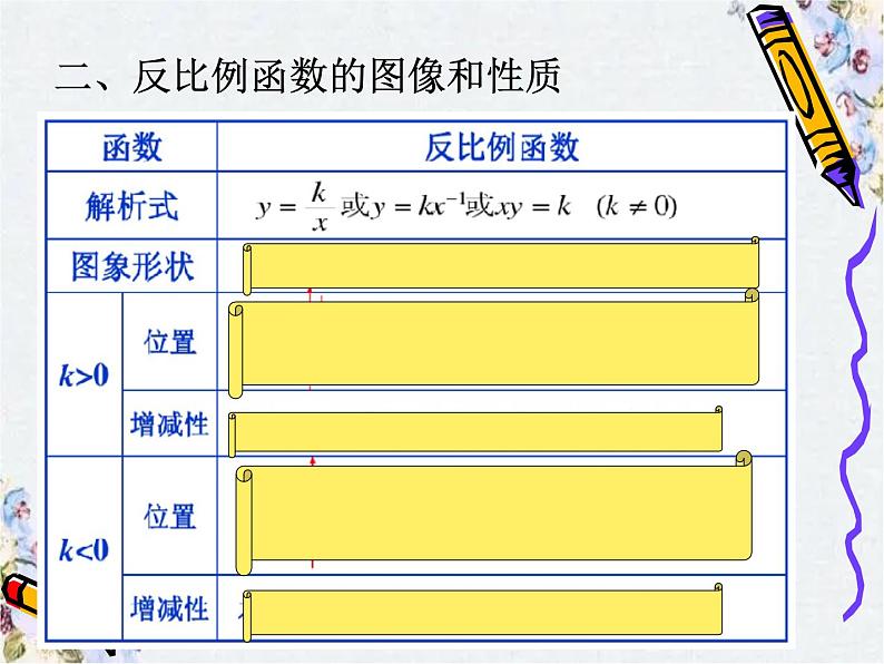 反比例函数复习课 中考数学 优质课件第5页