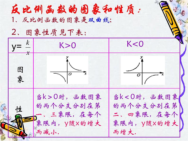 反比例函数复习课 中考数学 优质课件第6页