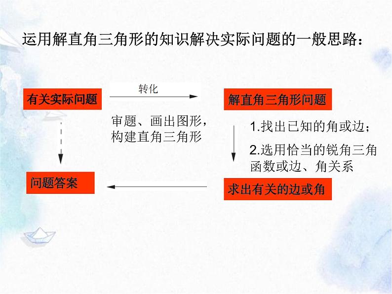 解直角三角形的应用 中考数学课件PPT第4页