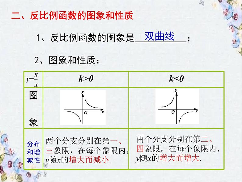 中考数学专题复习 反比例函数 精品课件第4页