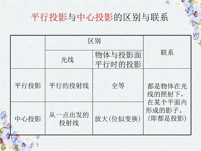 投影与视图 整理与小结 九年级 中考数学精品课件第5页