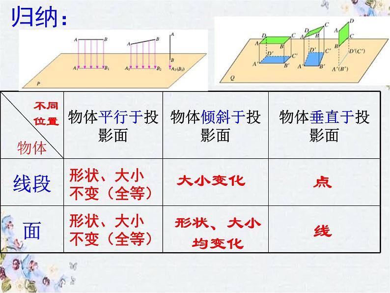 投影与视图 整理与小结 九年级 中考数学精品课件第6页