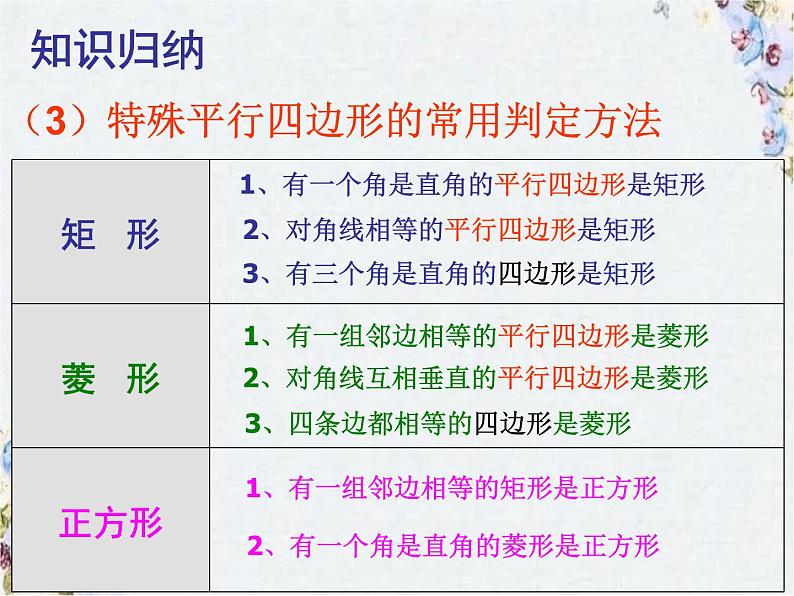 中考数学 特殊平行四边形 复习课 精品课件第5页