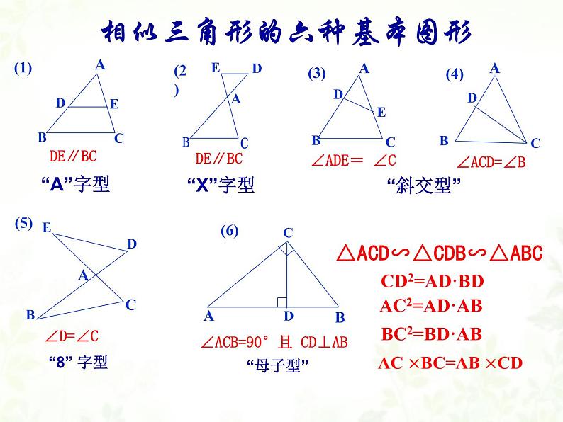 中考数学 相似三角形复习 精品按照考点整理课件PPT第4页