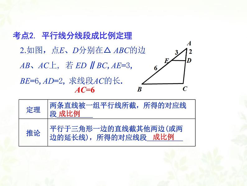 中考数学 相似三角形复习 精品按照考点整理课件PPT第6页