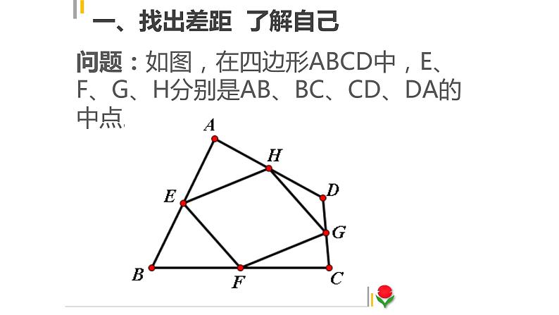 平行四边形与特殊的平行四边形 复习课课件PPT第2页