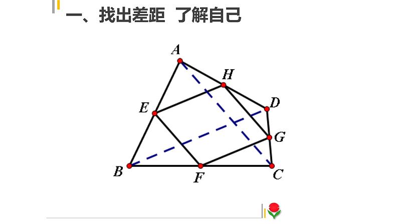 平行四边形与特殊的平行四边形 复习课课件PPT第3页