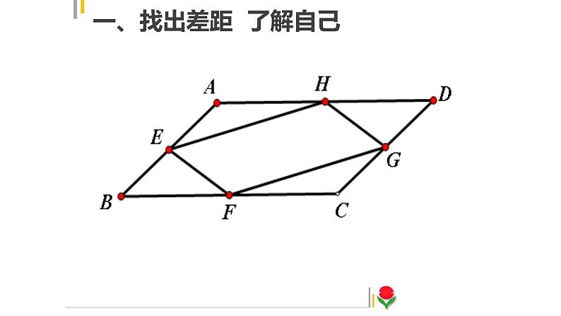 平行四边形与特殊的平行四边形 复习课课件PPT第4页