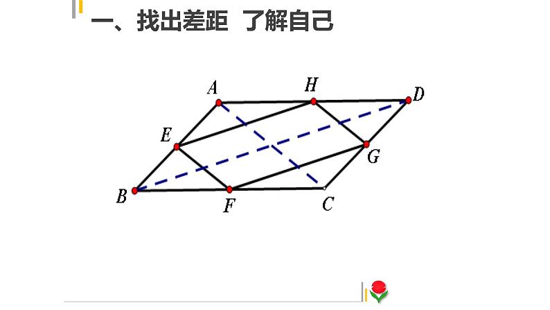 平行四边形与特殊的平行四边形 复习课课件PPT第5页