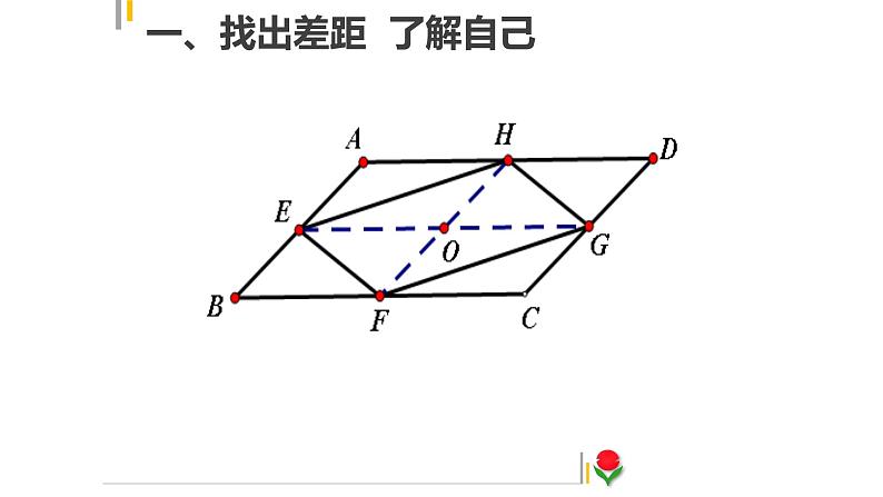 平行四边形与特殊的平行四边形 复习课课件PPT第6页