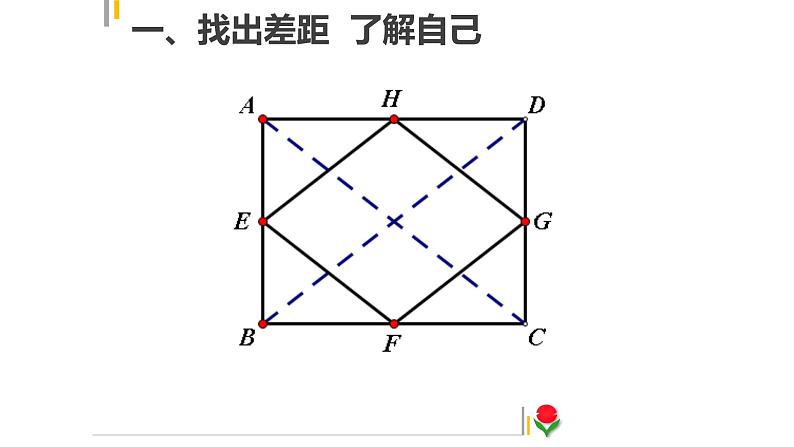 平行四边形与特殊的平行四边形 复习课课件PPT第8页