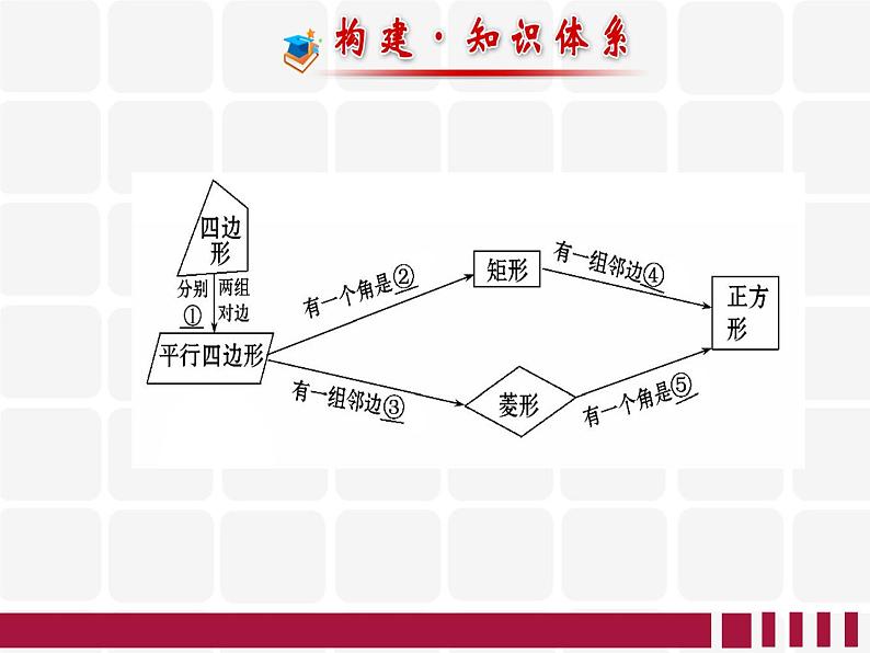 八年级 平行四边形复习课 优质课件03