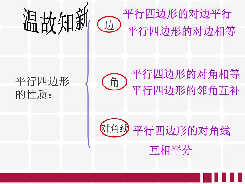 八年级 平行四边形复习课 优质课件05