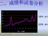 《平行四边形试卷》评讲课件PPT