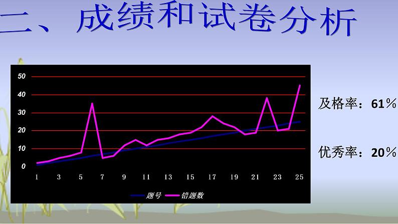 《平行四边形试卷》评讲课件PPT第3页