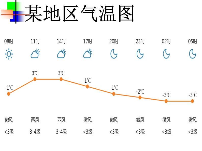 七年级 有理数 复习课课件PPT第2页