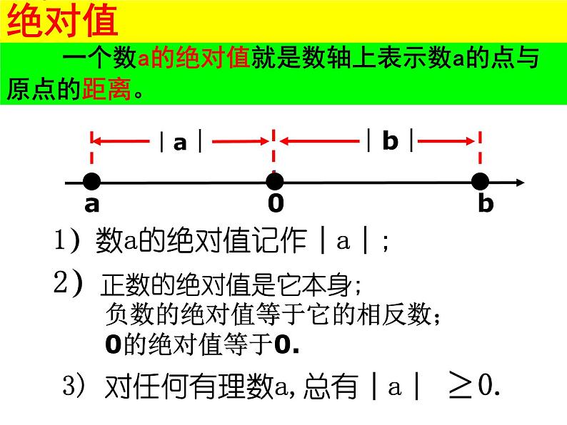 七年级 有理数 复习课课件PPT第8页