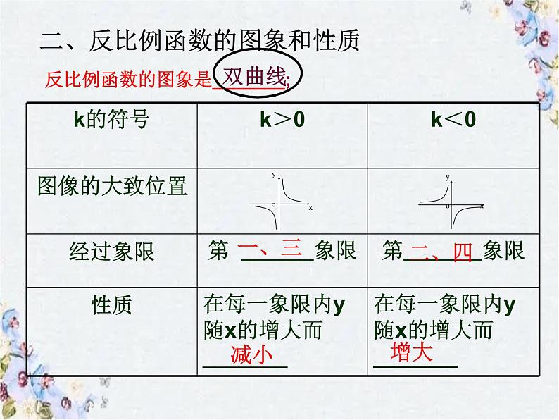 反比例函数复习课 课件PPT05