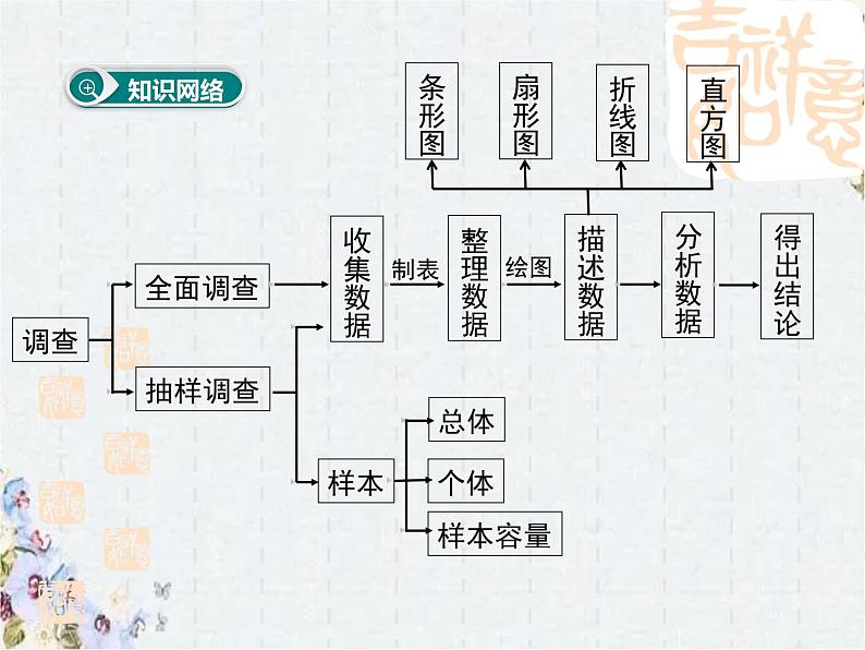 数据的收集描述与整理 七年级下册课件PPT第2页