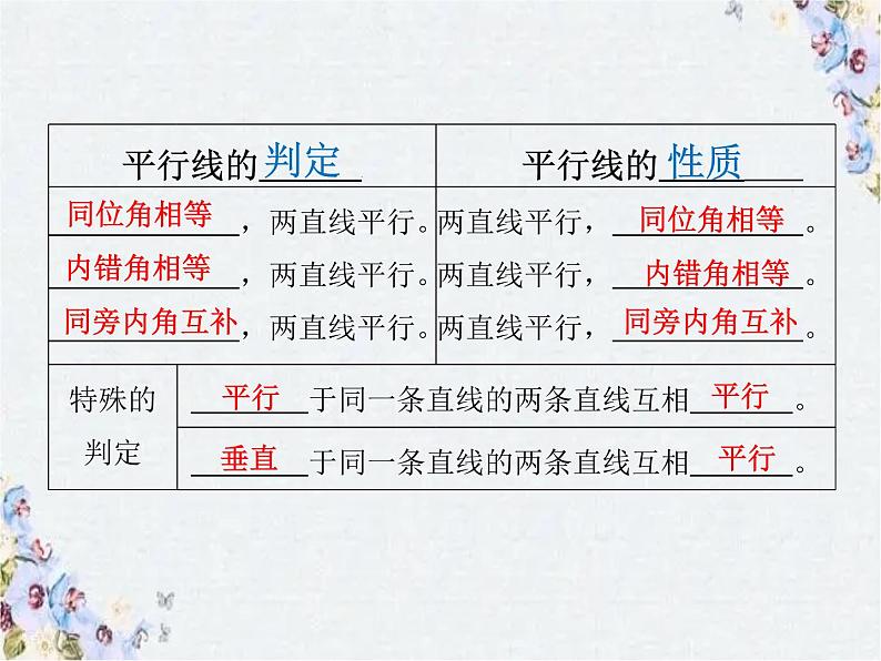 平行线的判定与性质 复习 优质课件06