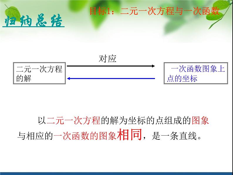 鲁教版（五四制）七年级下册数学 7.4二元一次方程与一次函数 课件第6页