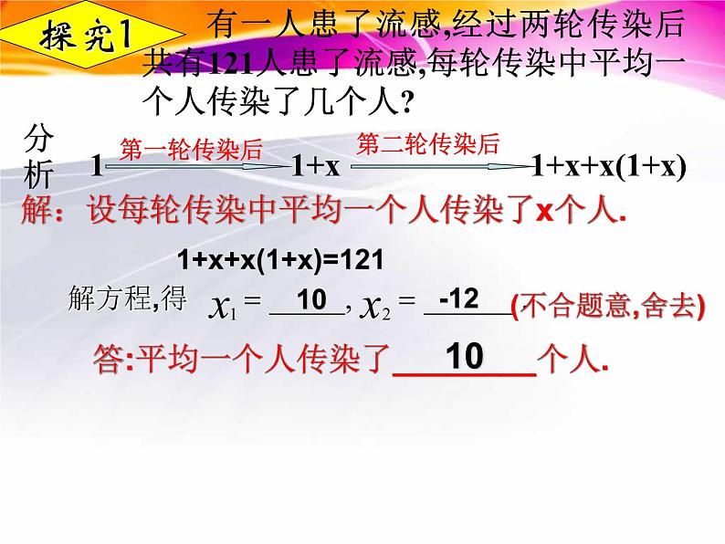 鲁教版（五四制）八年级下册数学 第八章 回顾与总结 一元二次方程有关的典型例题解析 课件03