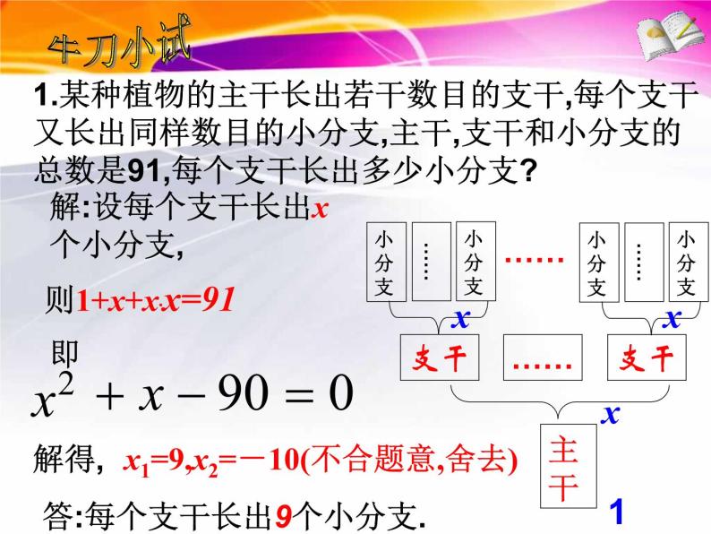 鲁教版（五四制）八年级下册数学 第八章 回顾与总结 一元二次方程有关的典型例题解析 课件04