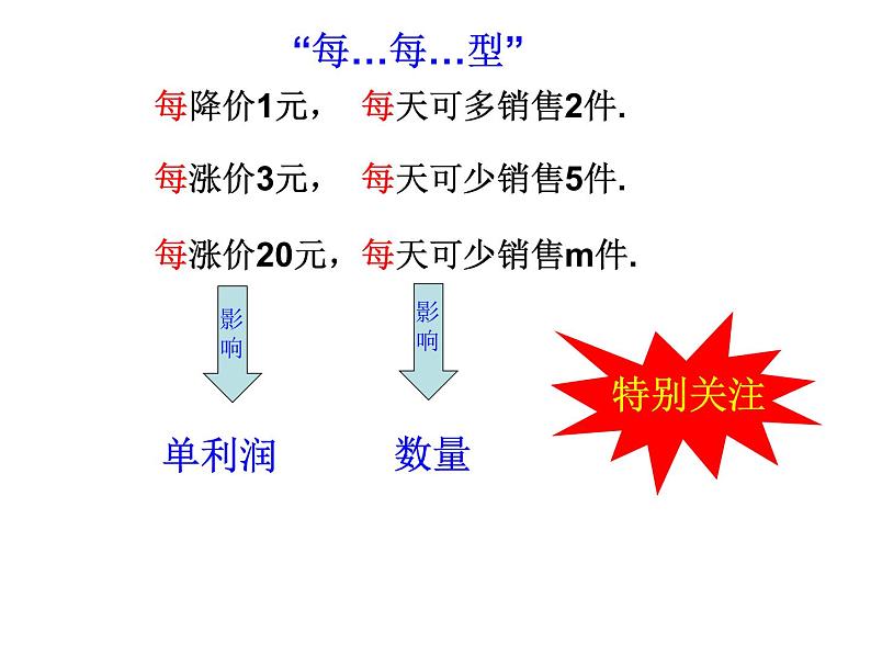 鲁教版（五四制）八年级下册数学 8.6一元二次方程的应用（3） 课件07