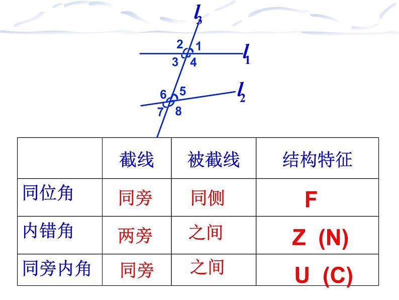 苏科版七年级下册数学课件 7.1探索直线平行的条件08