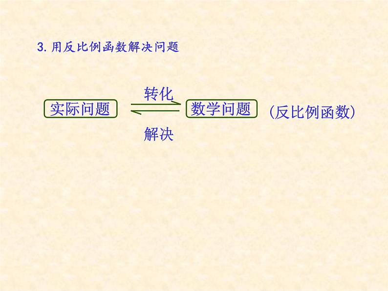 苏科版八年级下册数学 第十一章 数学活动 反比例函数实例调查 课件第3页