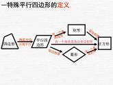 鲁教版（五四制）八年级下册数学 第六章 回顾与思考 课件