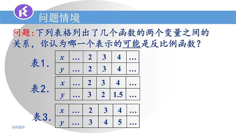 苏科版八年级下册数学 第十一章 小结与思考 课件01