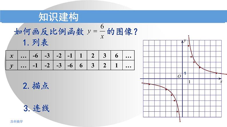 苏科版八年级下册数学 第十一章 小结与思考 课件03