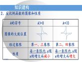 苏科版八年级下册数学 第十一章 小结与思考 课件