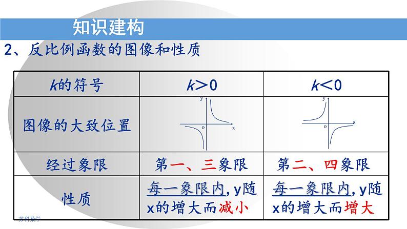 苏科版八年级下册数学 第十一章 小结与思考 课件04