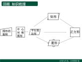 蘇科版八年級下冊數(shù)學(xué) 第九章 小結(jié)與思考 課件