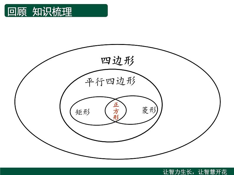 苏科版八年级下册数学 第九章 小结与思考 课件第5页