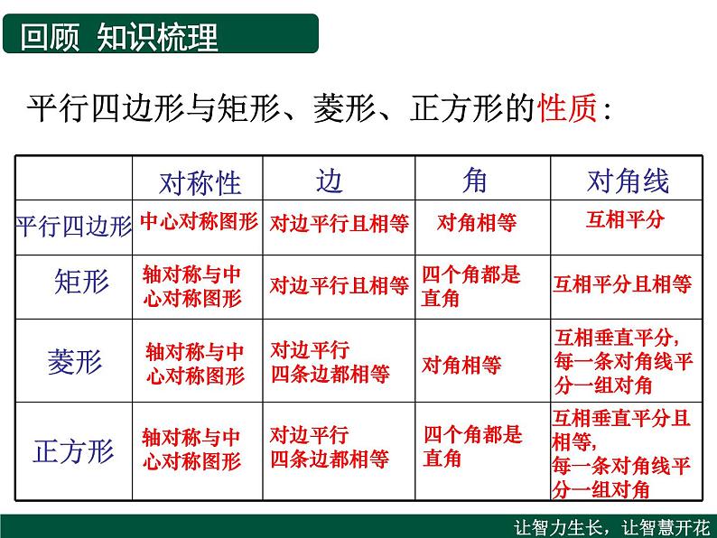 苏科版八年级下册数学 第九章 小结与思考 课件第6页