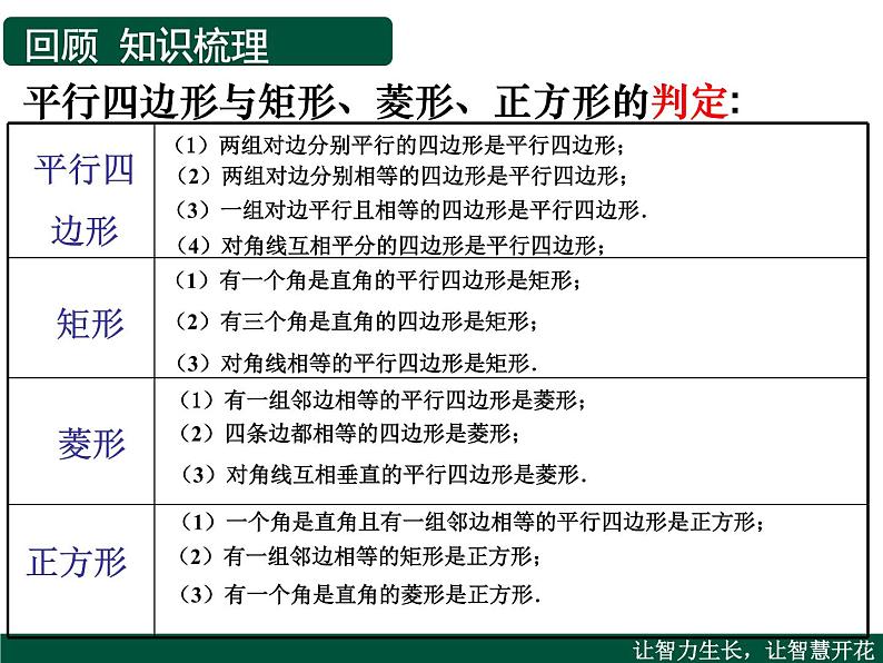 苏科版八年级下册数学 第九章 小结与思考 课件第7页