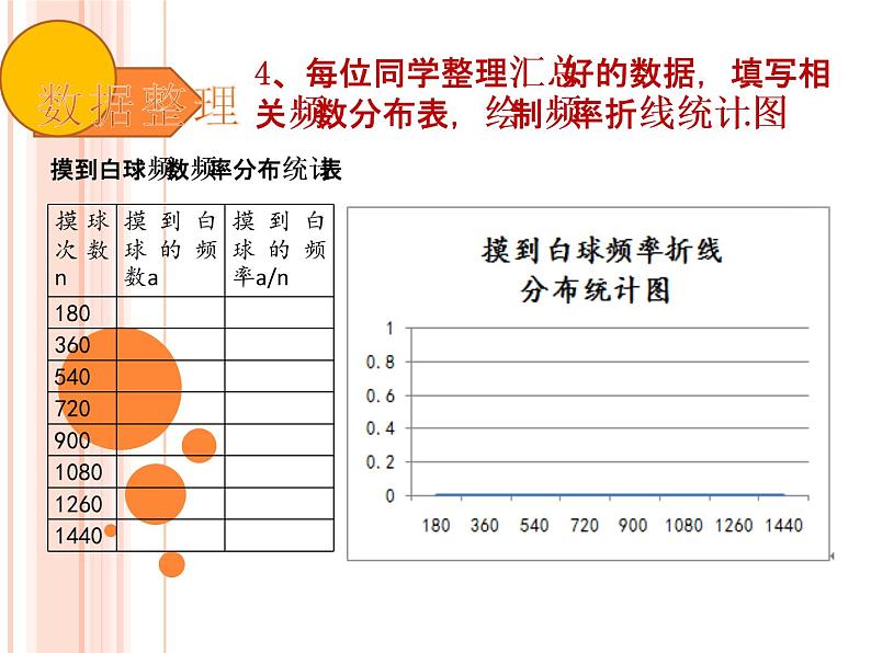 苏科版八年级下册数学 第八章 数学活动 摸球实验 课件第6页