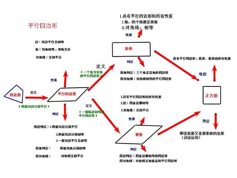 2022年中考数学二轮复习－24题专项训练课件第2页