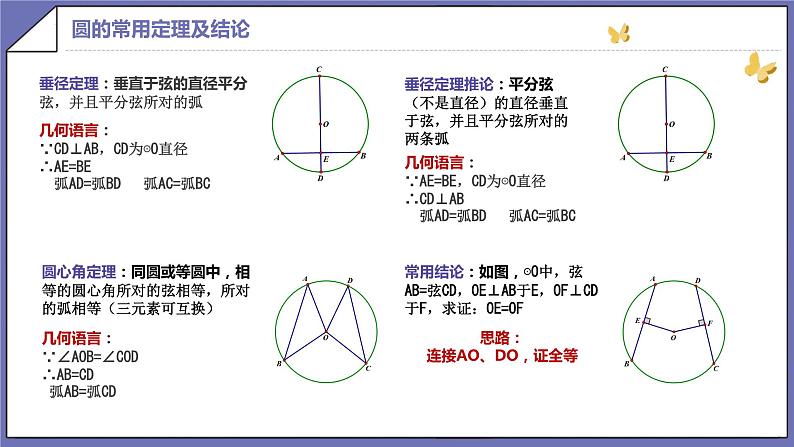 圆的复习课件2022年九年级数学中考二轮复习第3页