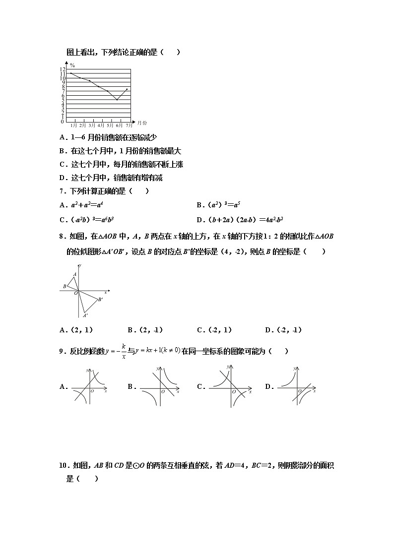 山东省济南市章丘区2022年初中学业水平考试数学模拟试题(二)02